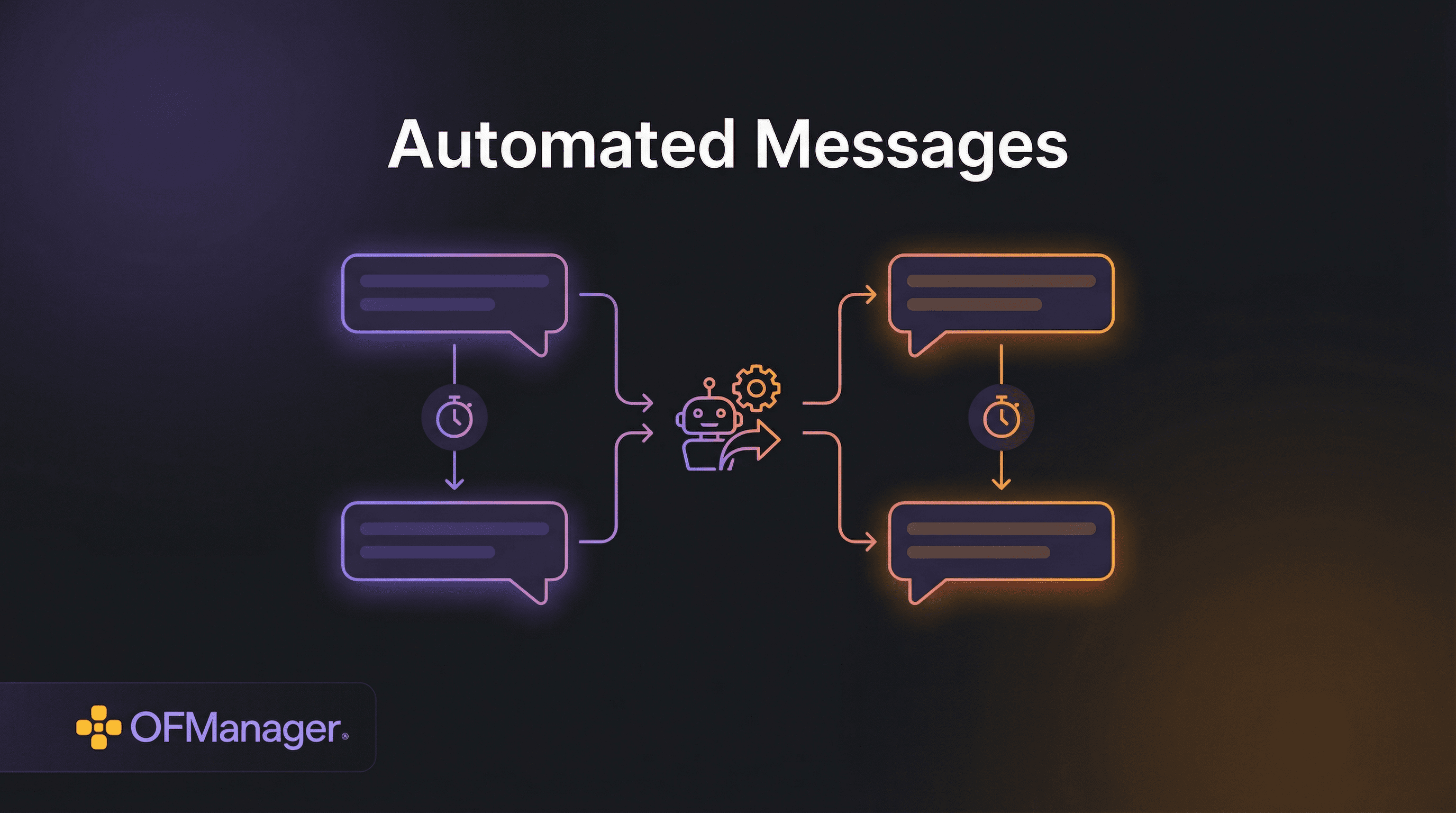 How to Set Up Automated Messages for OnlyFans Fans