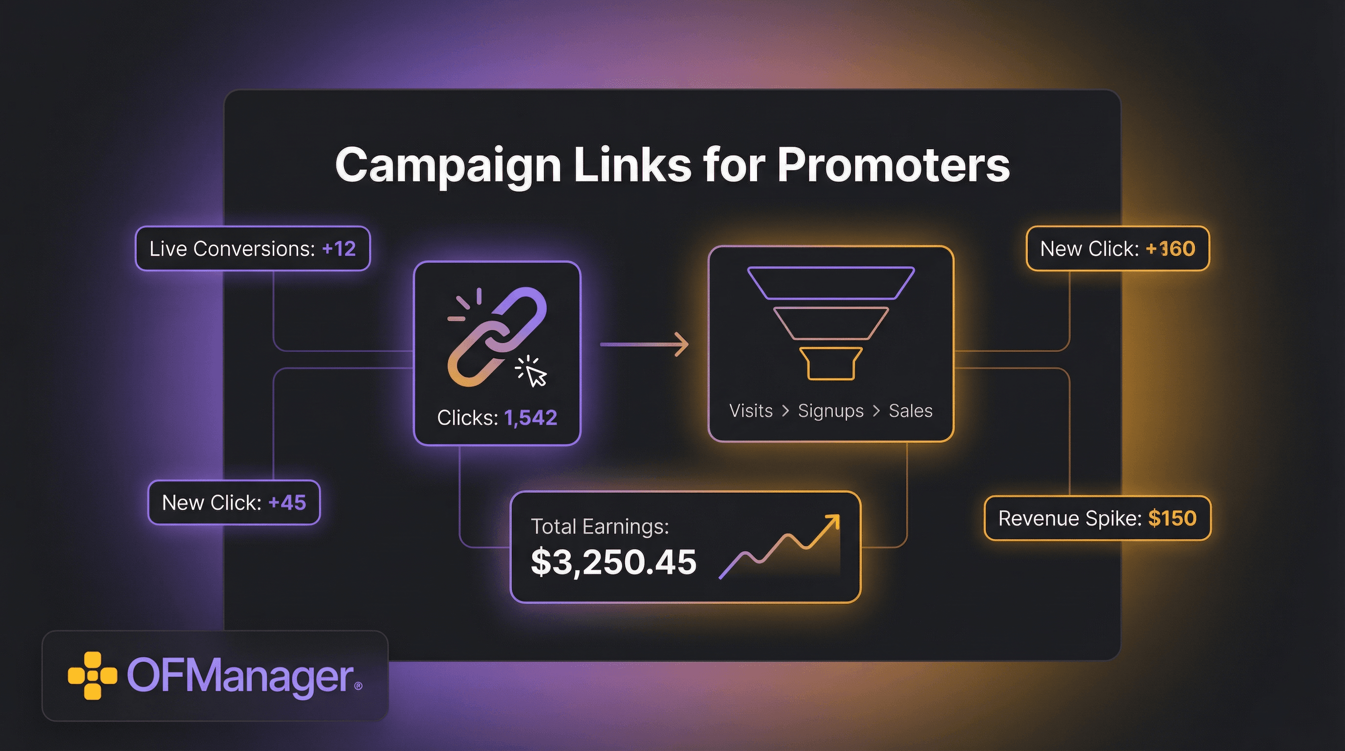 OnlyFans Tracking Links for Promoters: Campaign Links Dashboard