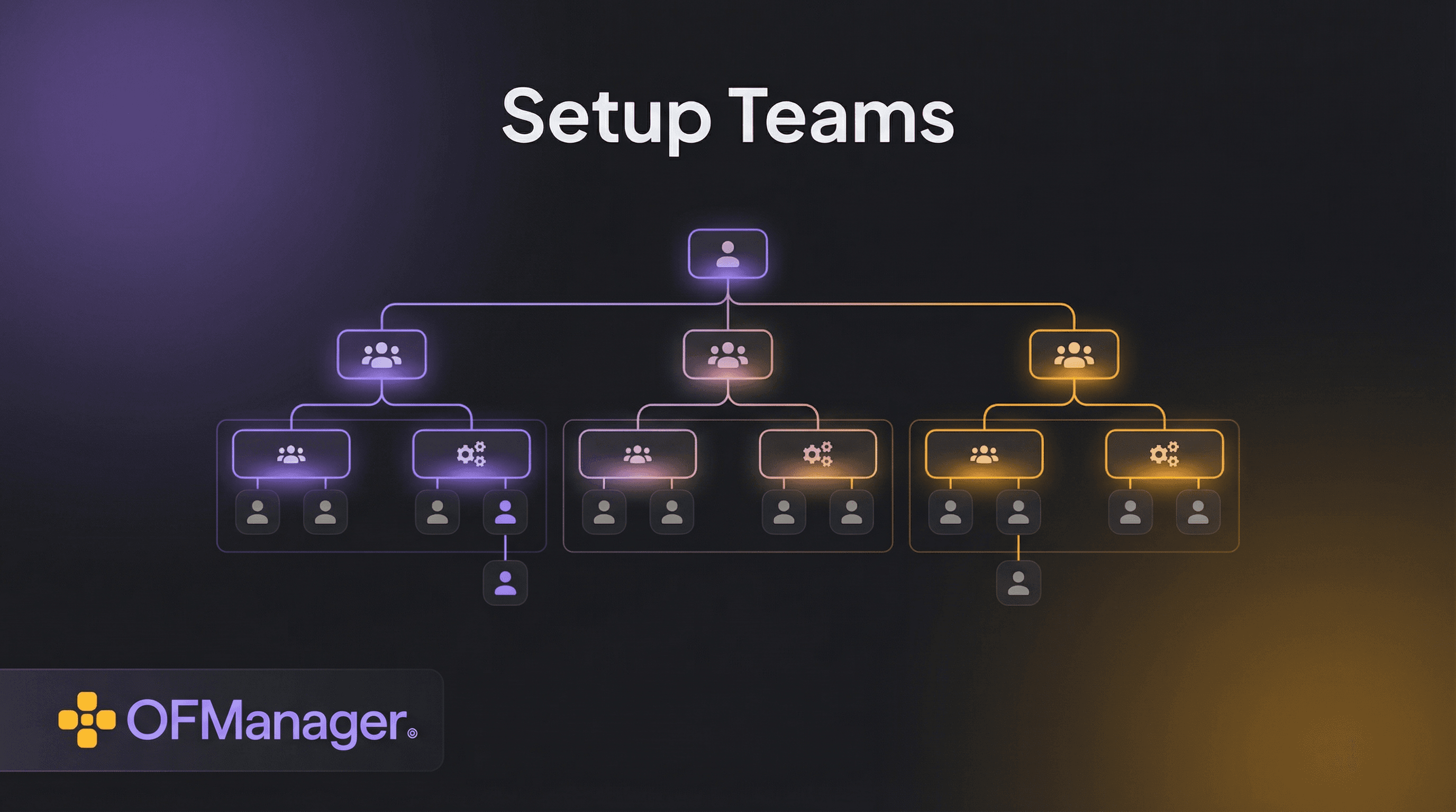 How to Set Up Teams and Assign Employees in OFManager